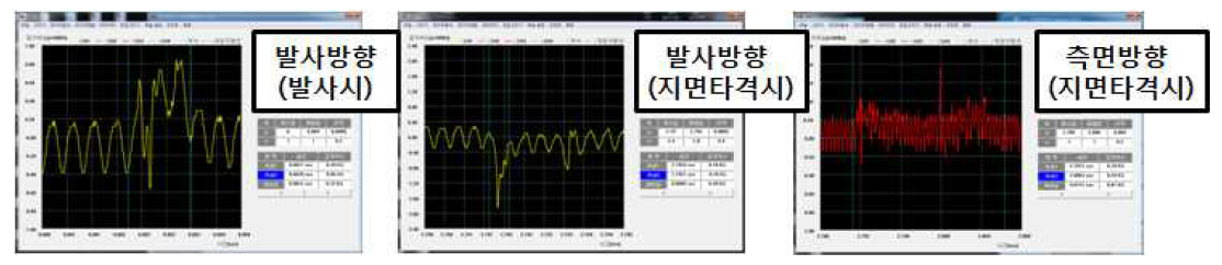 발사이력장치 가속도 데이터