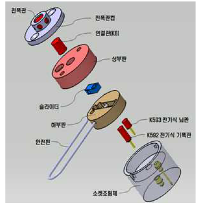 S&A Device 구성 전개도