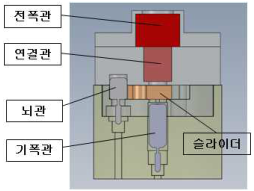 폭발계열 구성