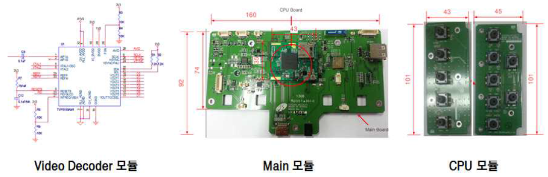 OCU 임베디드 모듈