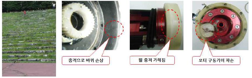 20m 보호체 결합 자유낙하 시험(1차년도)