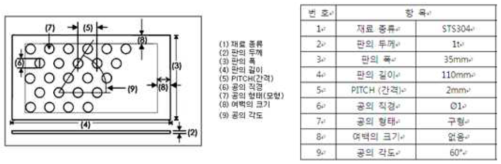 타공망 제원