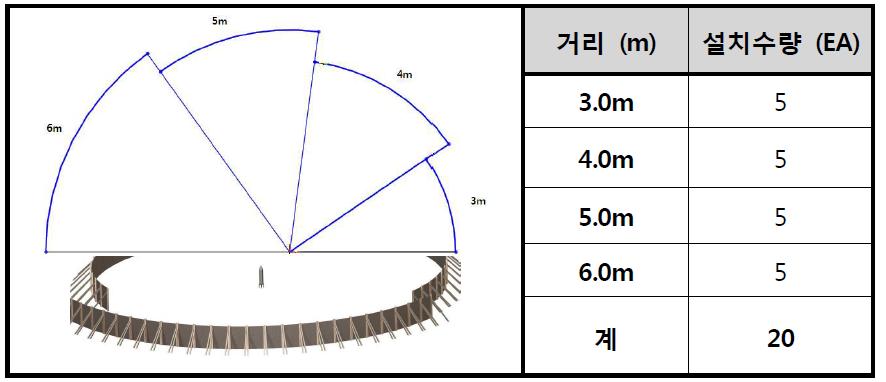 아레나 시험 설치 요도