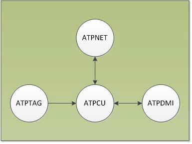 ATPCU 외부 인터페이스 구성