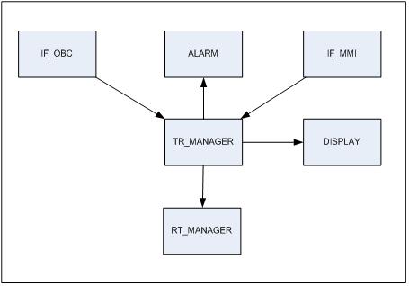 TR_MANAGER 블록 다이어그램
