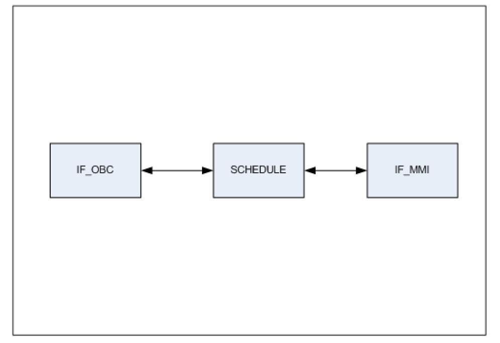 SCHEDULE 블록 다이어그램