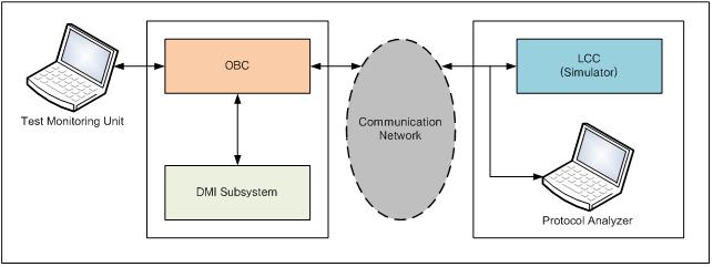 OBC 인터페이스 시험 환경