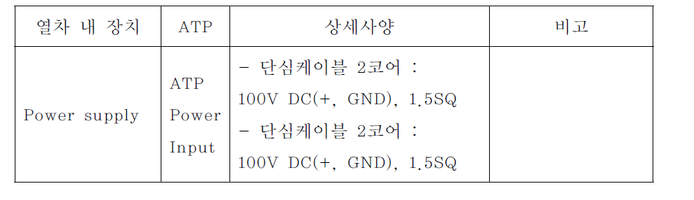 전원공급장치 사양