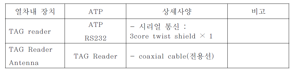 TAG READER 사양