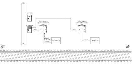 선로변제어장치 배치도