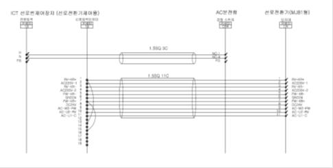 선로변제어장치(선로전환기 제어용) 인터페이스 연결