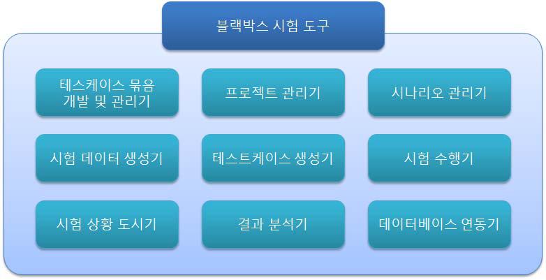 블랙박스 시험 도구 설계 구조도