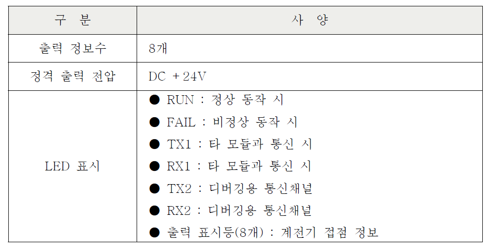 레이저레이더 건널목 지장물 검지장치 제어부 OUT 모듈 성능 사양