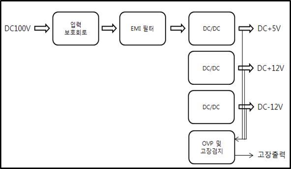 OPS 블록도