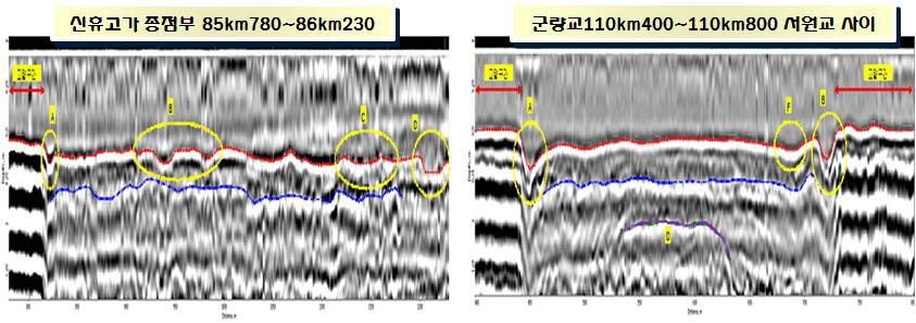 고속선 노반 GPR 탐사 자료