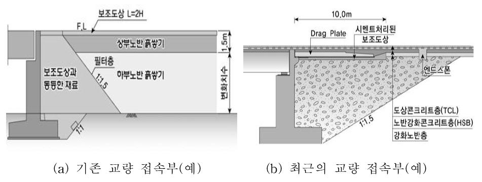 교량 접속부의 설계 단면(예)