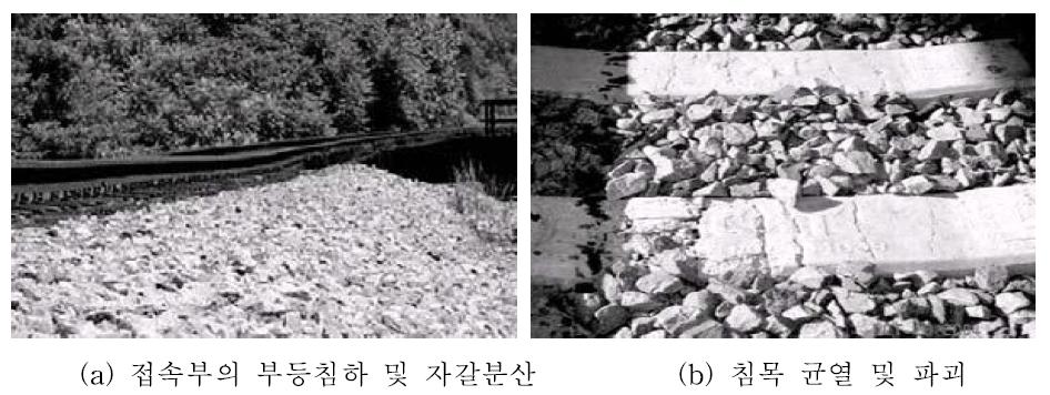 접속부의 침하 및 침목균열