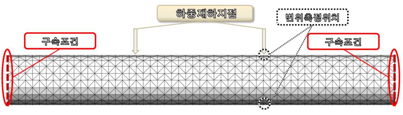 변위 측정 위치