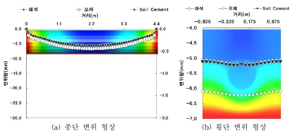 침하 복원모듈 변위 형상