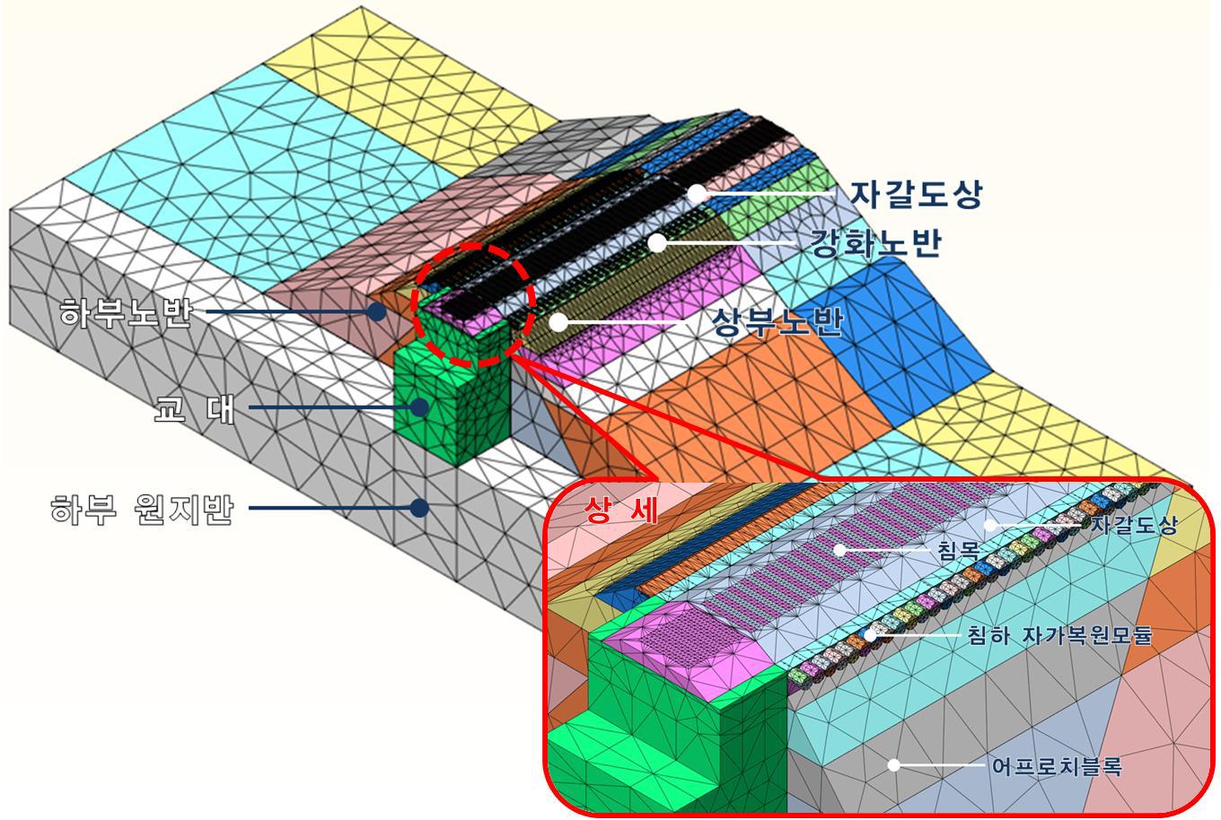 3차원 수치해석 검토단면