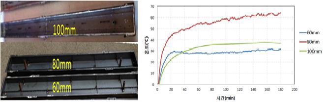 최적 발열체 두께별 실험