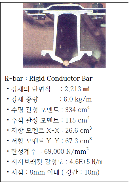 강체 가선 사양 데이터