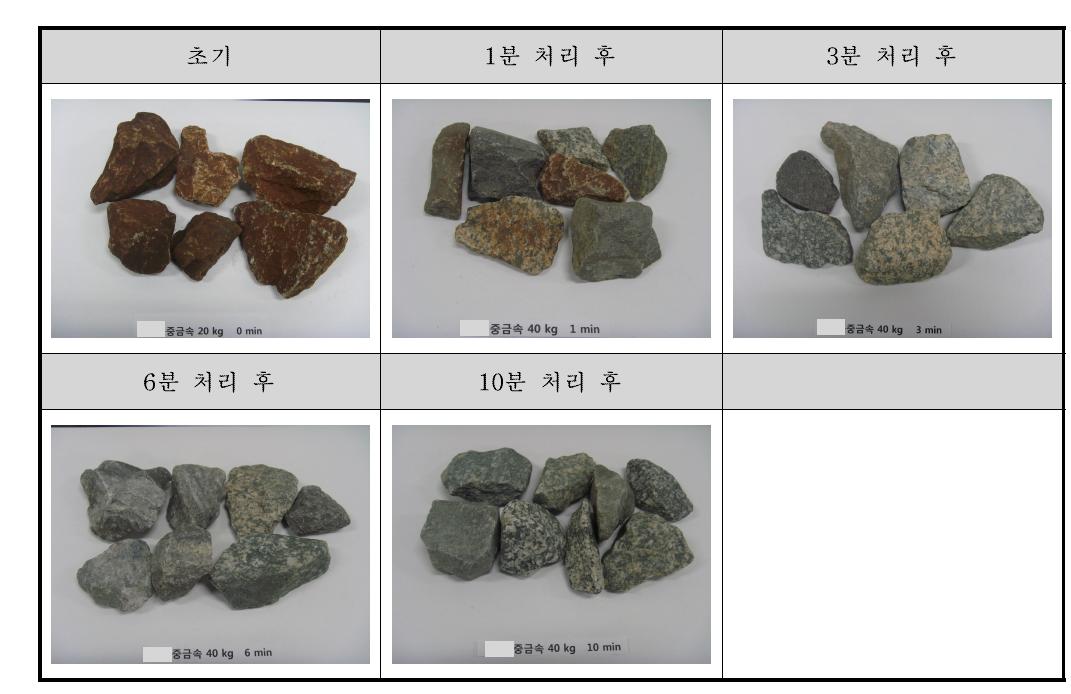 40 kg 중금속 오염자갈 투입 시 처리시간에 따른 자갈 변화