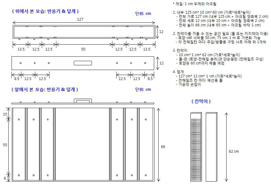 동전기 처리 반응기 도식