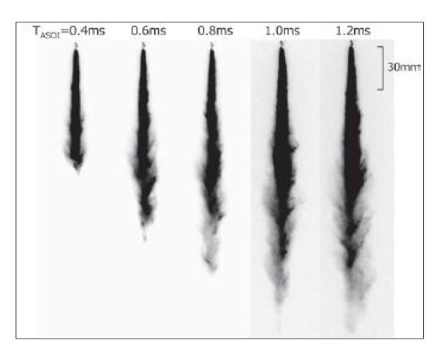 Development process of fuel sprays