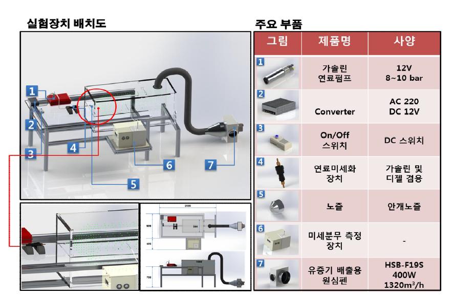 연료미립화장치의 실험장치 배치도 및 주요부품