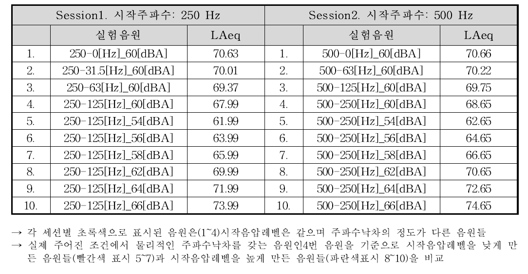 도플러효과에 의해 제작된 음원