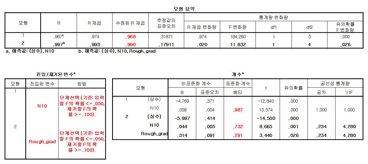 성가심예측모델 설명