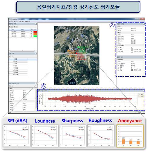 철도소음지도 프로그램의 Single exposure 음질 평가지표 및 청감 성가심도 평가 모듈 실행 예