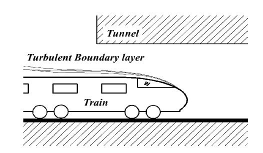 열차표면에발생되는난류경계층