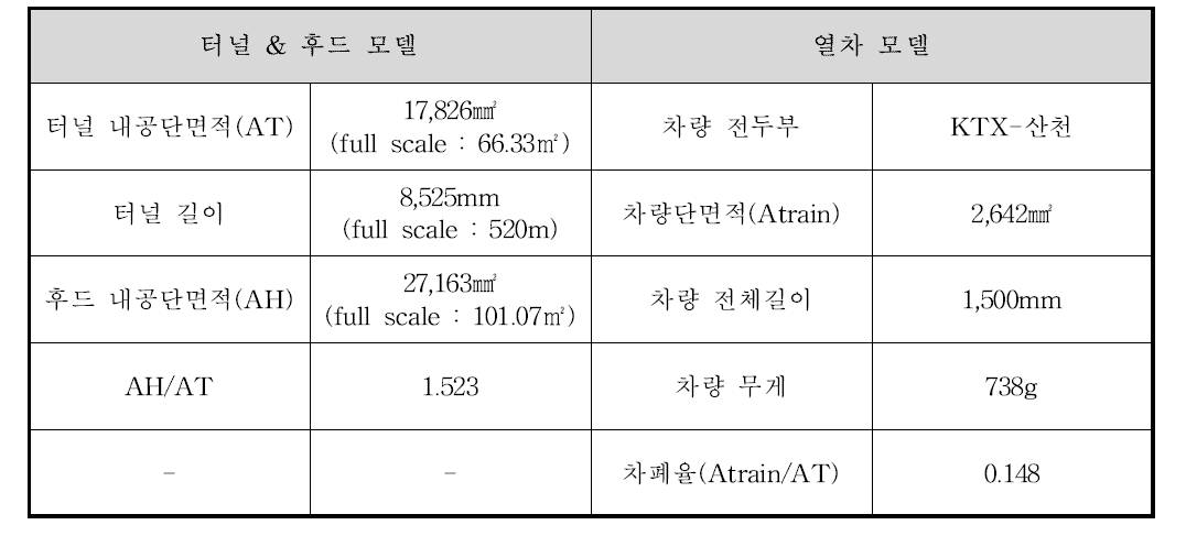 최적설계 실험모델 주요사양