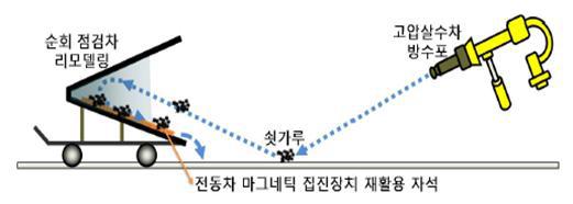 습식 미세먼지 제거장치 모식도