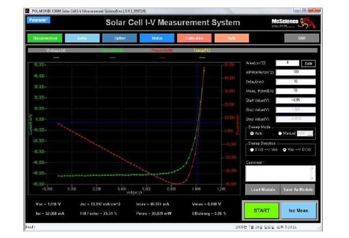 Solar Cell IV Measurement Software