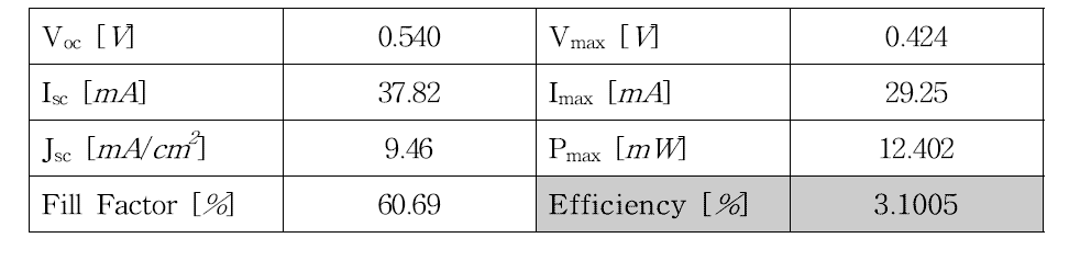 Reference Cell(K8015-K030)의 효율 측정 결과