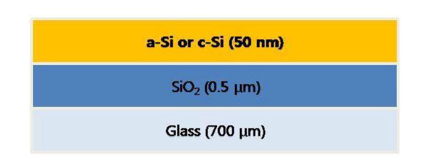 실리콘-실리카(SiO2)-유리 다층박막