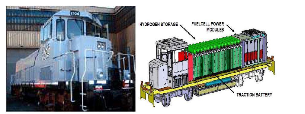 Hybrid switcher type (출처 : 문형석 외 2명, “친환경 연료전지 철도차량 시스템 적용 연구”, 2008 )