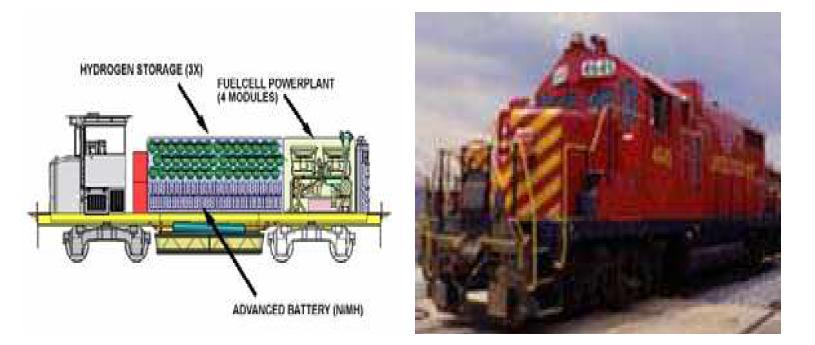 Fuel cell Hybrid road switcher type ( 출처 : 문형석외 2명, “친환경 연료전지 철도차량 시스템 적용 연구”, 2008 )