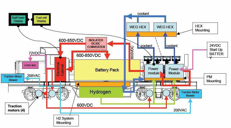 Fuelcell Hybrid Switcher Locomotive Diagram