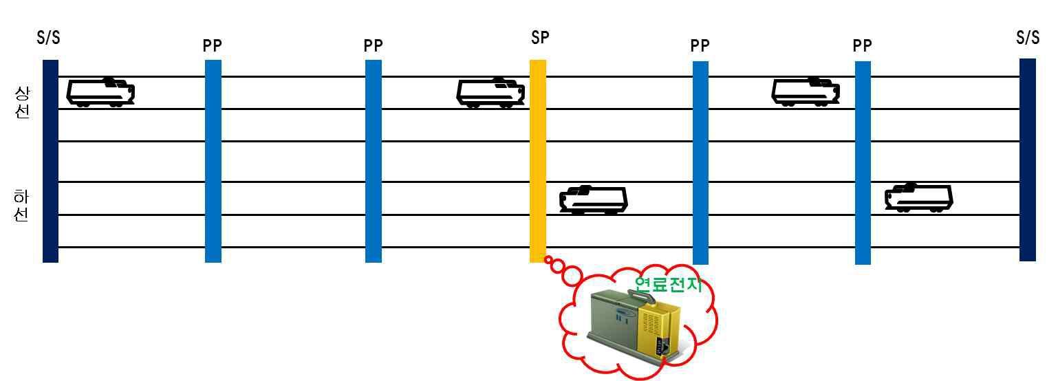 연료전지 구동 차량의 계통 연계 효과 시뮬레이션을 위한 시스템 구성(1)