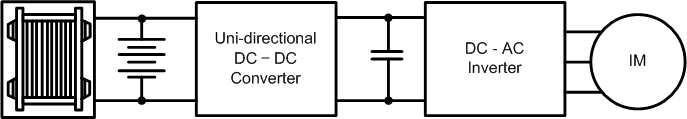 배터리-단방향 컨버터-인버터 구조의 토폴로지(Ⅱ)