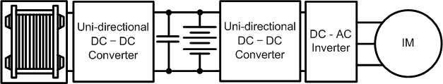 단방향 컨버터-배터리-단방향 컨버터-인버터 구조의 토폴로지(Ⅲ)