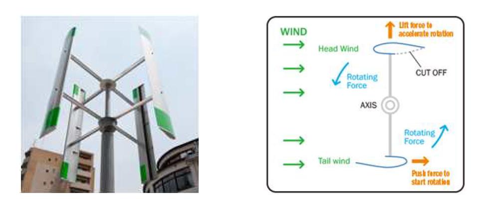 일본 Taisei사의 풍력터빈시스템 및 발전원리