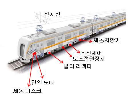 VVVF 추진 도시철도 차량의 주요 발열 부위