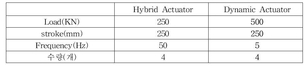 검토대상 Actuator 기본 사양