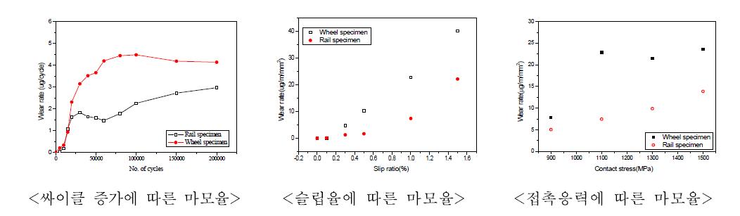 소형시험편 시험 결과