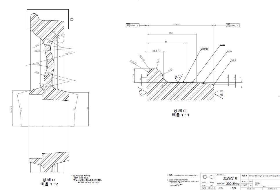 차륜 시험편 도면 2 - 차륜 답면 상세 도면
